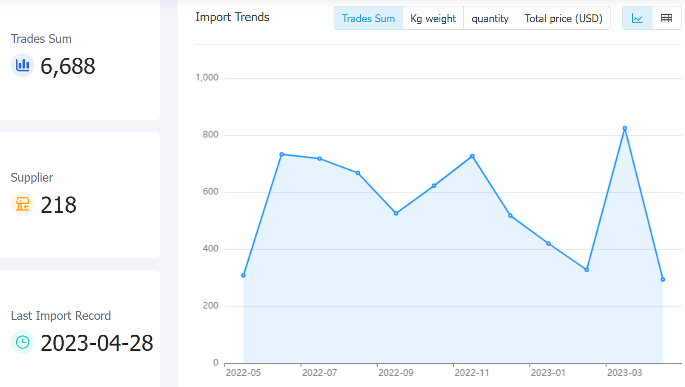 cameroon data,tendata,tendata itrader,trade trends,trend trade,international trade data,world trade data