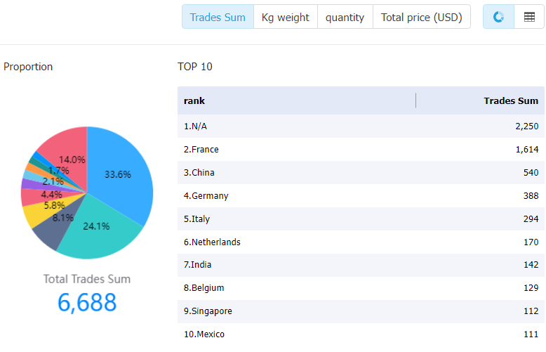 cameroon data,tendata,tendata itrader,import data,export data,import export data