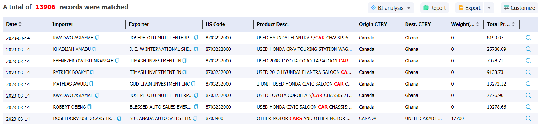 canada data,tendata,import data,export data