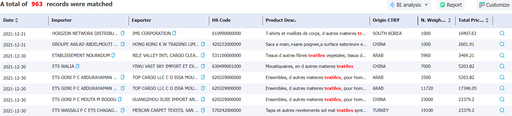 chad data,tendata,import data,export data