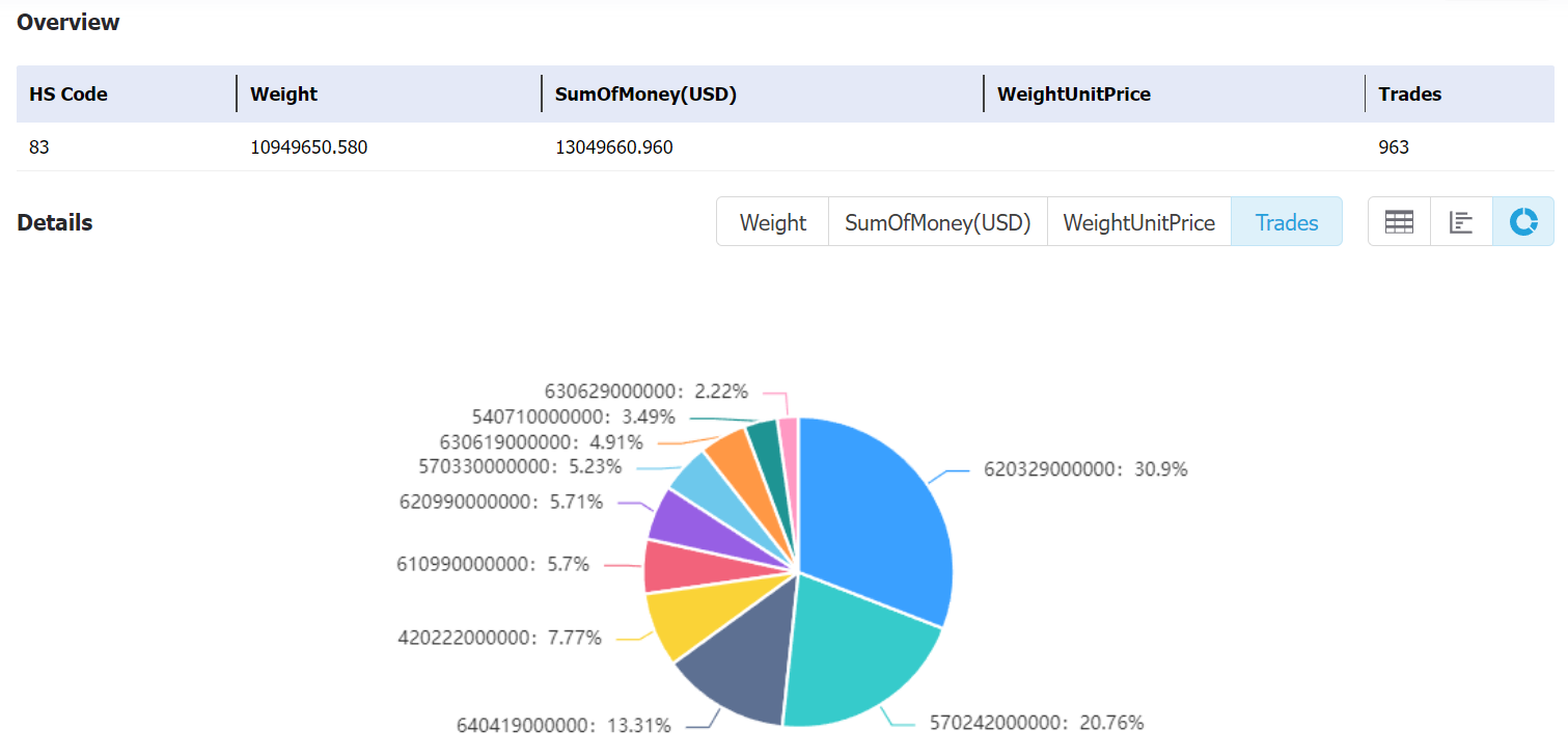 chad data,tendata,tendata itrader,custom data,importdata,exportdata