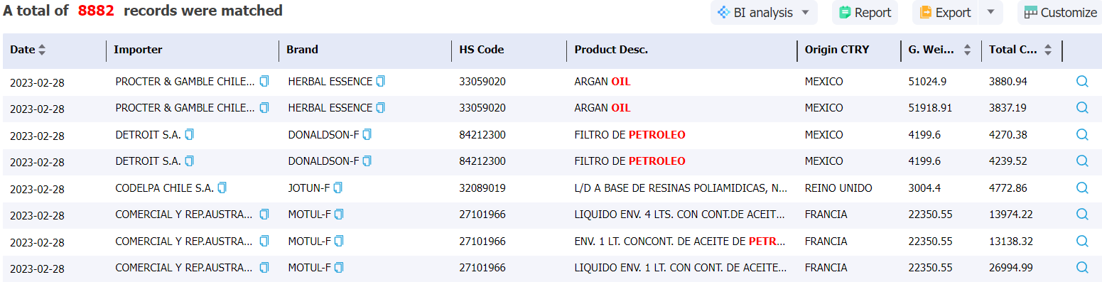 chile data,tendata,import data,export data