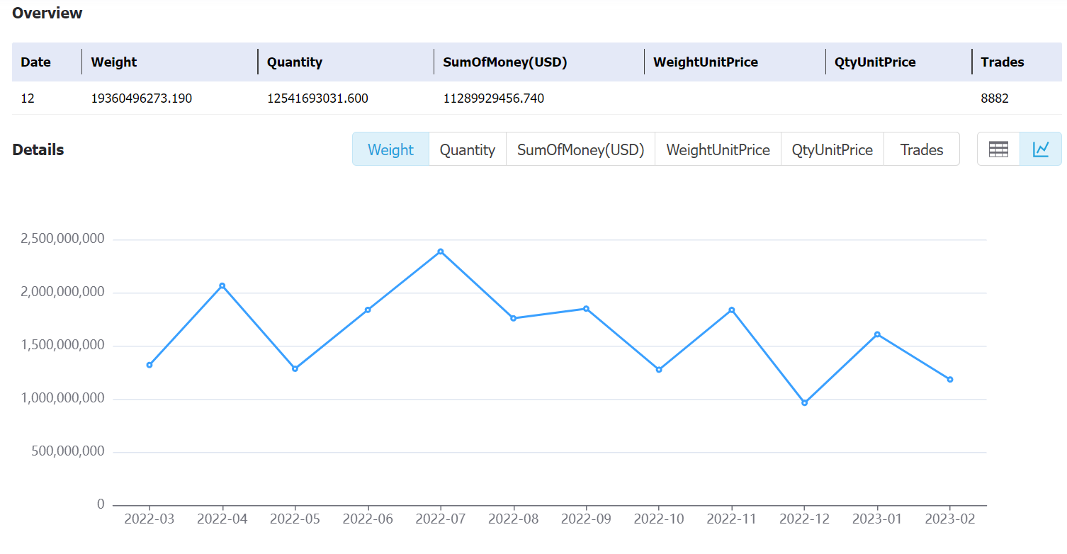 chile data,tendata,tendata itrader,export import data,data import,data export