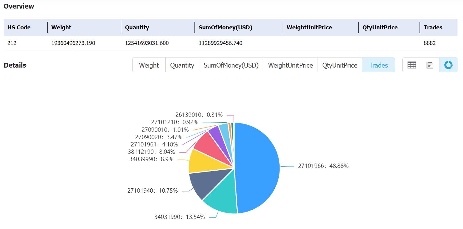 chile data,tendata,tendata itrader,custom data,importdata,exportdata