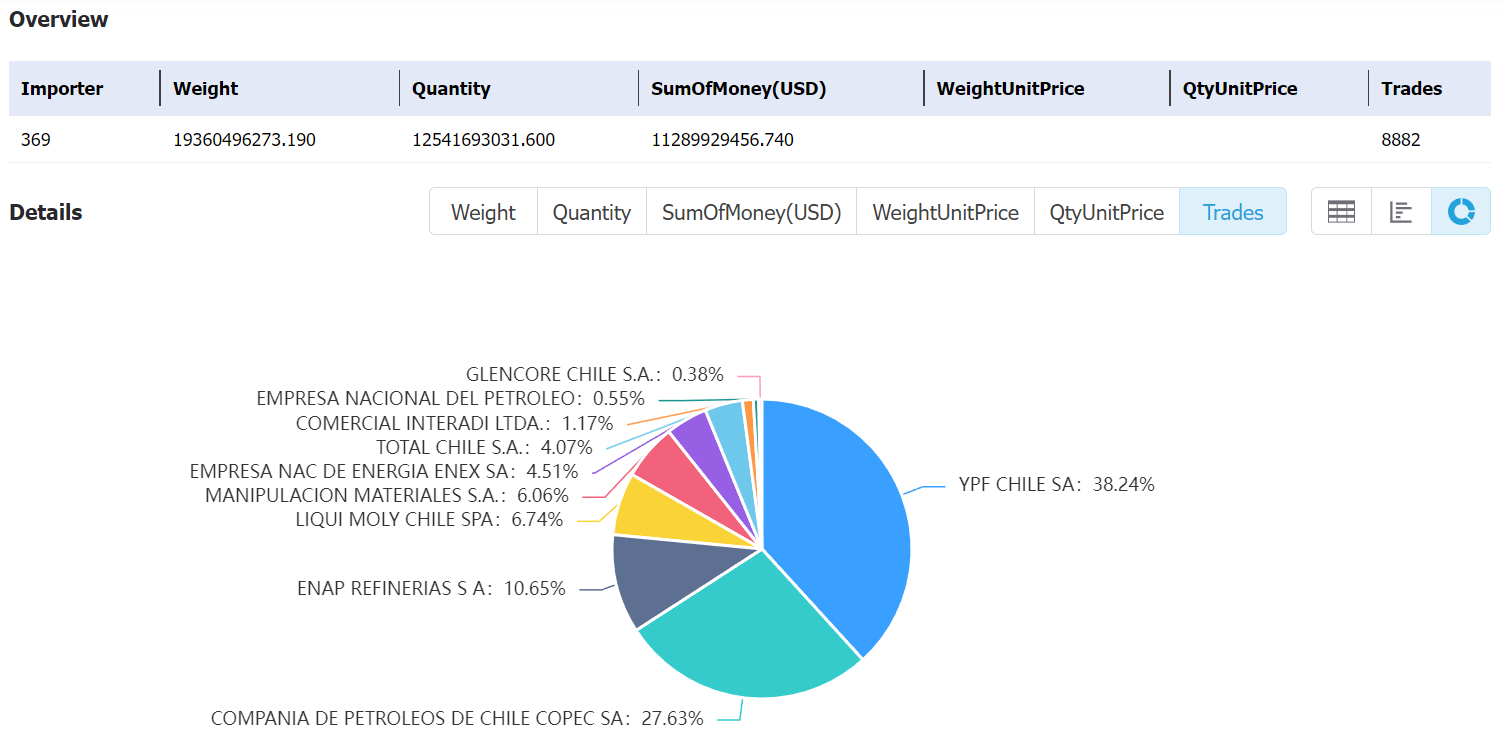 chile data,tendata,tendata itrader,import export business,export import business,import business,importer,exporter