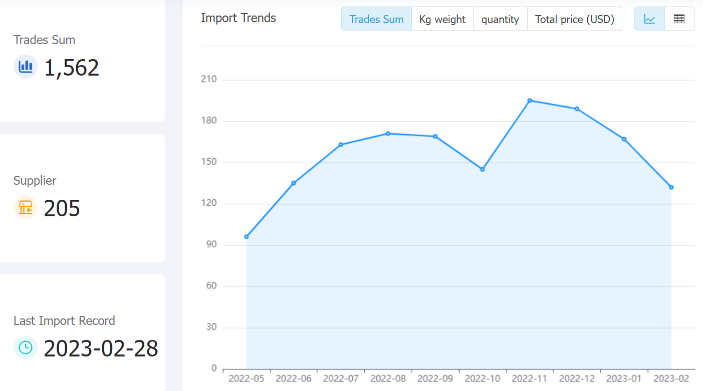 chile data,tendata,tendata itrader,trade trends,trend trade,international trade data,world trade data