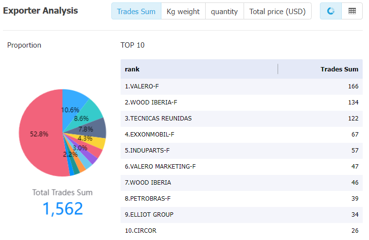 chile data,tendata,tendata itrader,import trade data,export trade data,import database,importer database,database import