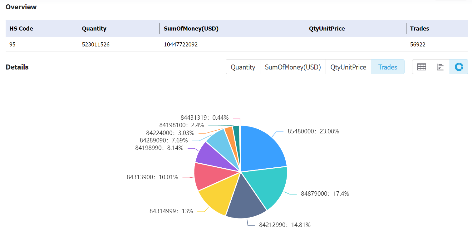 china data,tendata,tendata itrader,custom data,importdata,exportdata