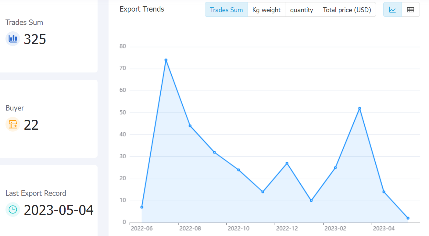 china data,tendata,tendata itrader,trade trends,trend trade,international trade data,world trade data