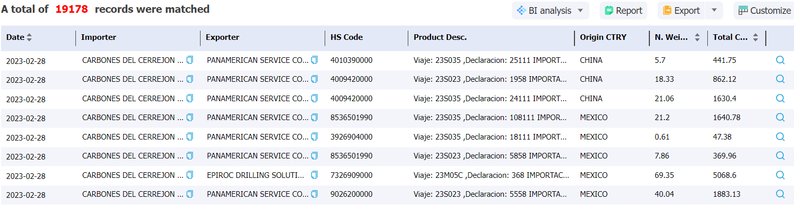 colombia data,tendata,import data,export data