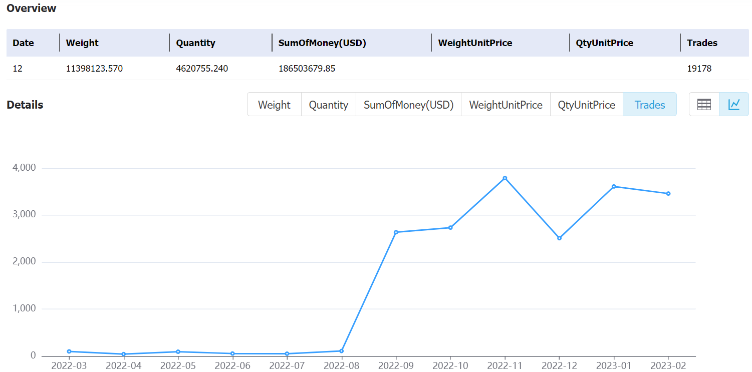 colombia data,tendata,tendata itrader,export import data,data import,data export