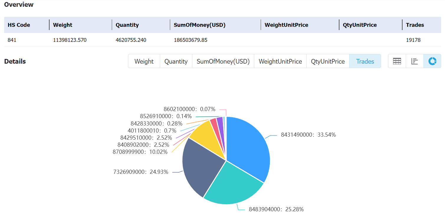 colombia data,tendata,tendata itrader,custom data,importdata,exportdata