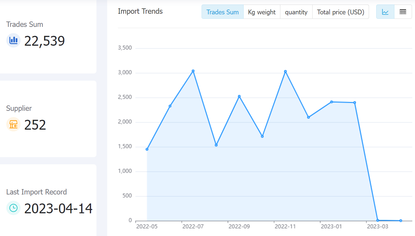 colombia data,tendata,tendata itrader,trade trends,trend trade,international trade data,world trade data