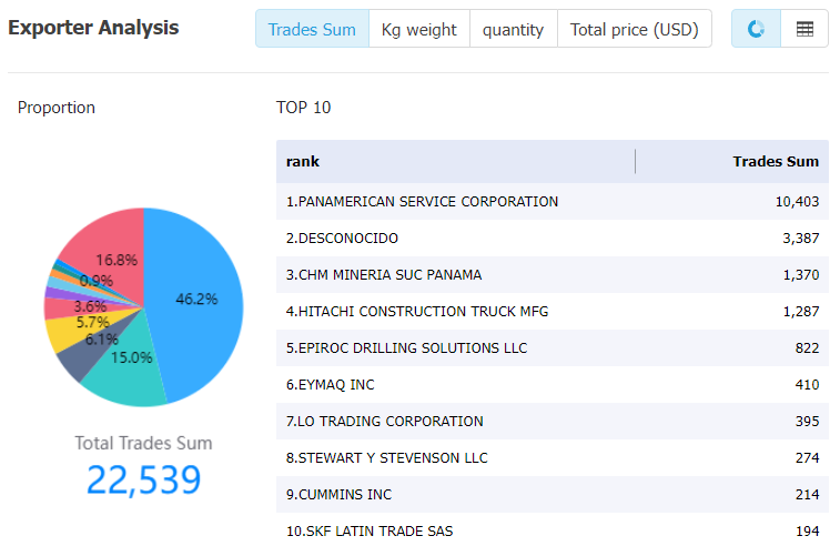 colombia data,tendata,tendata itrader,import trade data,export trade data,import database,importer database,database import