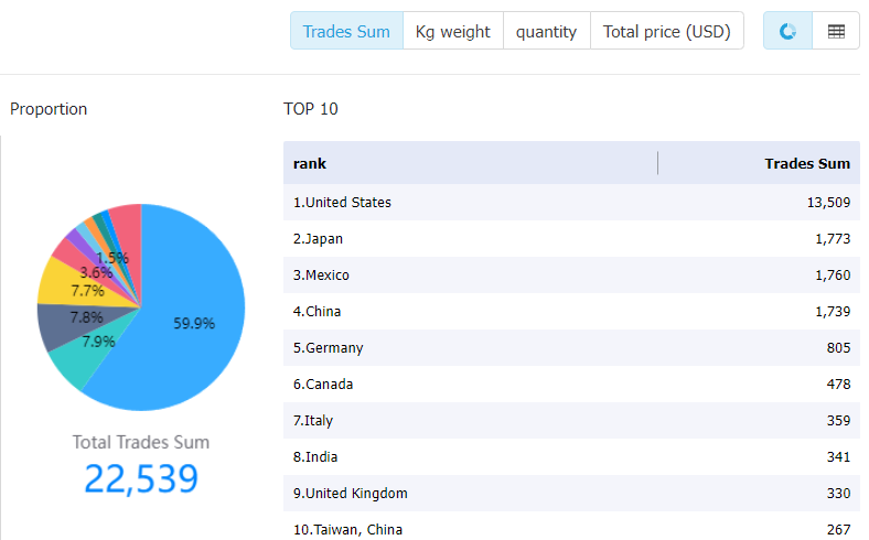 colombia data,tendata,tendata itrader,import data,export data,import export data