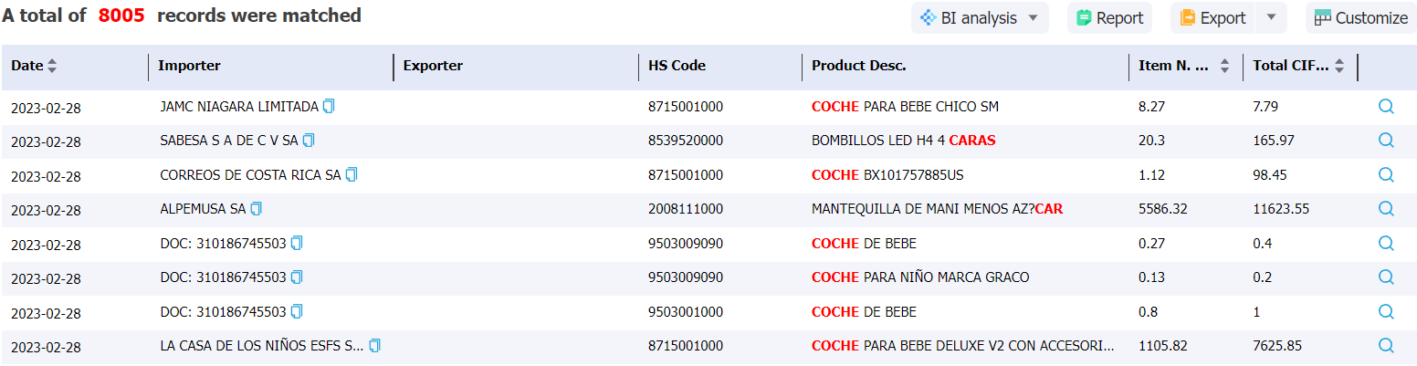 costa rica data,tendata,import data,export data