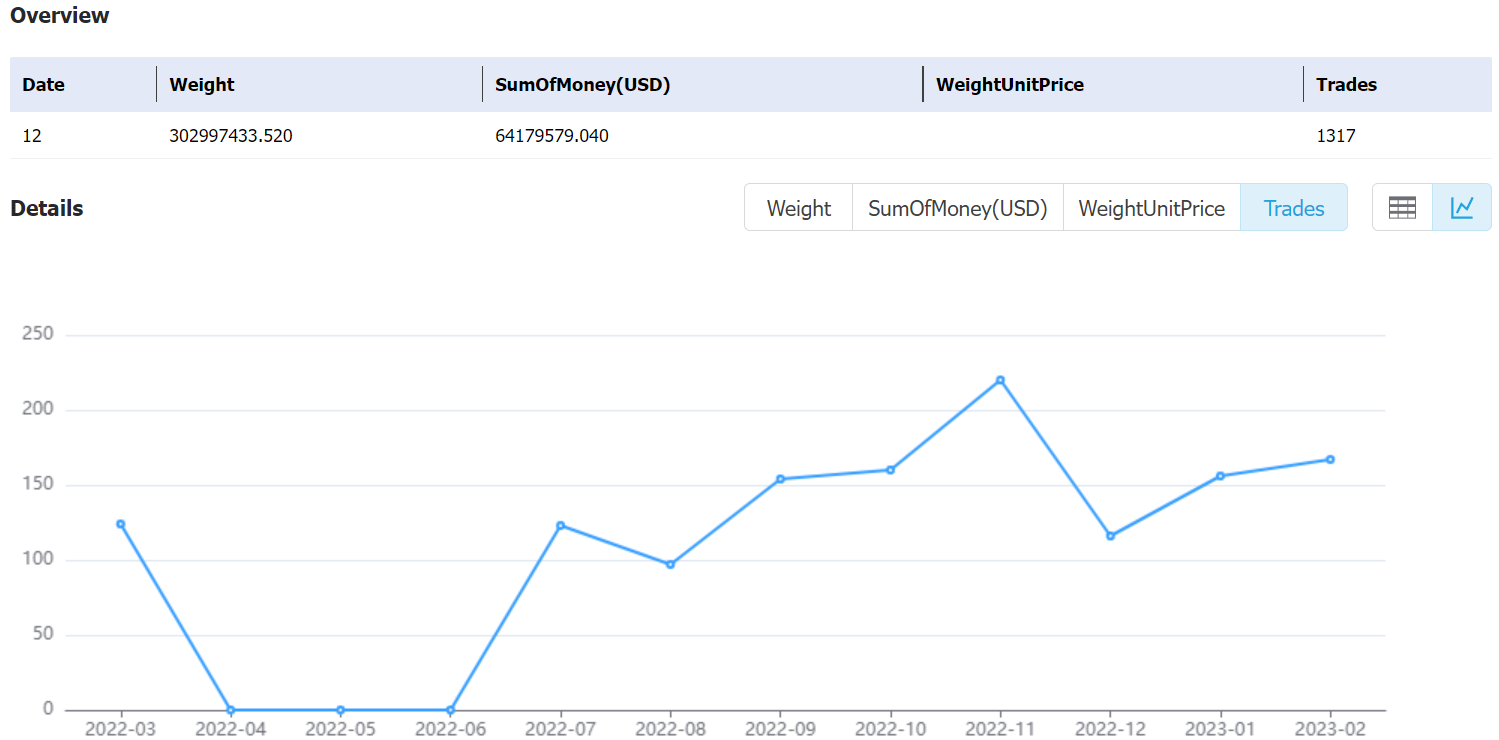 costa rica data,tendata,tendata itrader,export import data,data import,data export