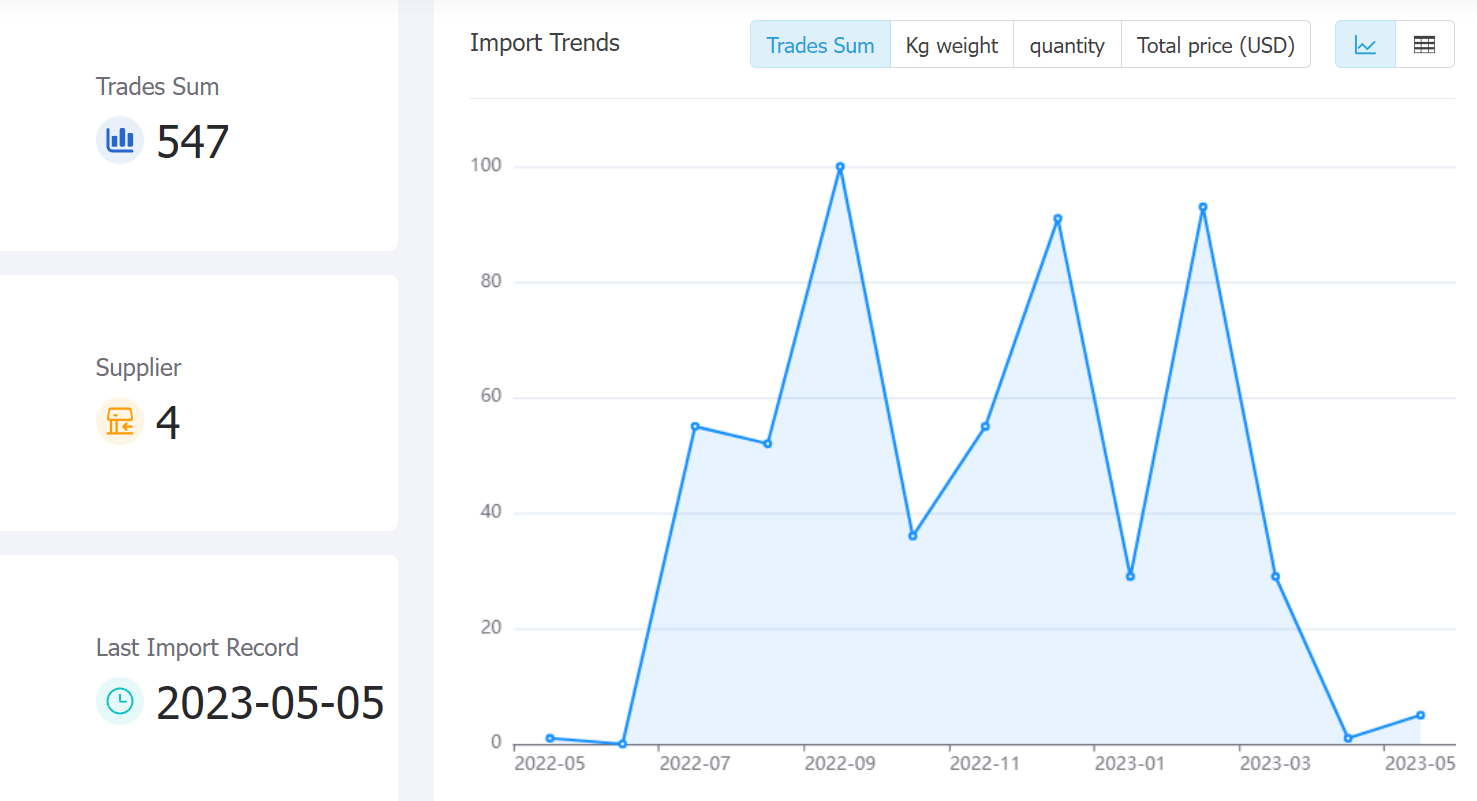 costa rica data,tendata,tendata itrader,trade trends,trend trade,international trade data,world trade data