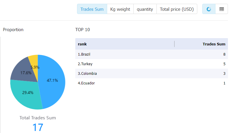 costa rica data,tendata,tendata itrader,import data,export data,import export data