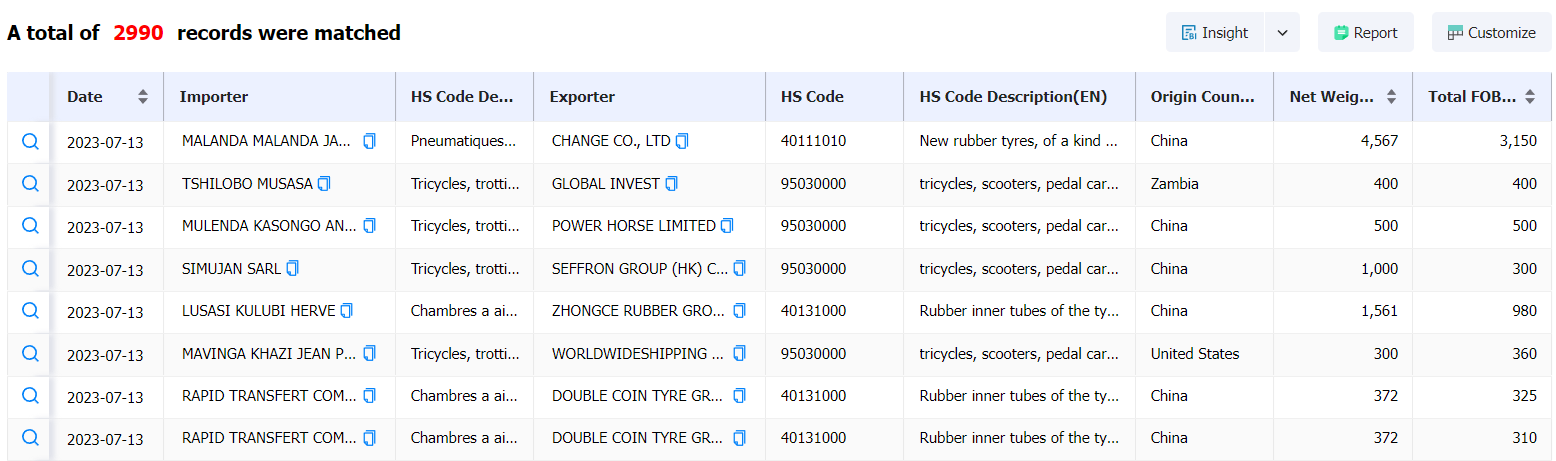 democratic republic of the congo data,tendata,import data,export data