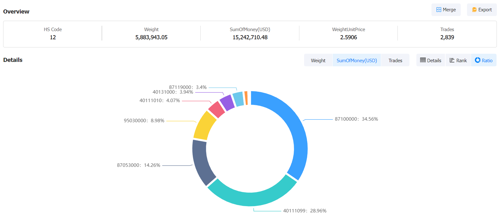 democratic republic of the congo data,tendata,tendata itrader,custom data,importdata,exportdata