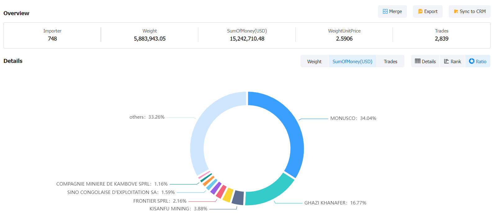 democratic republic of the congo data,tendata,tendata itrader,import export business,export import business,import business,importer,exporter