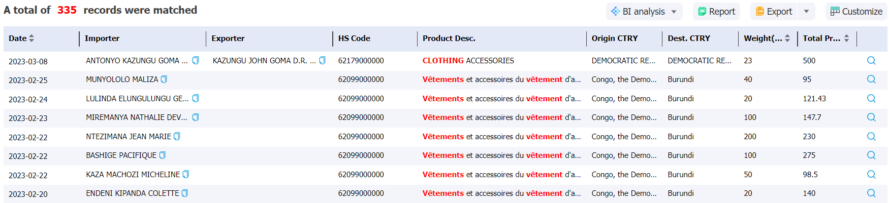 dominican data,tendata,import data,export data