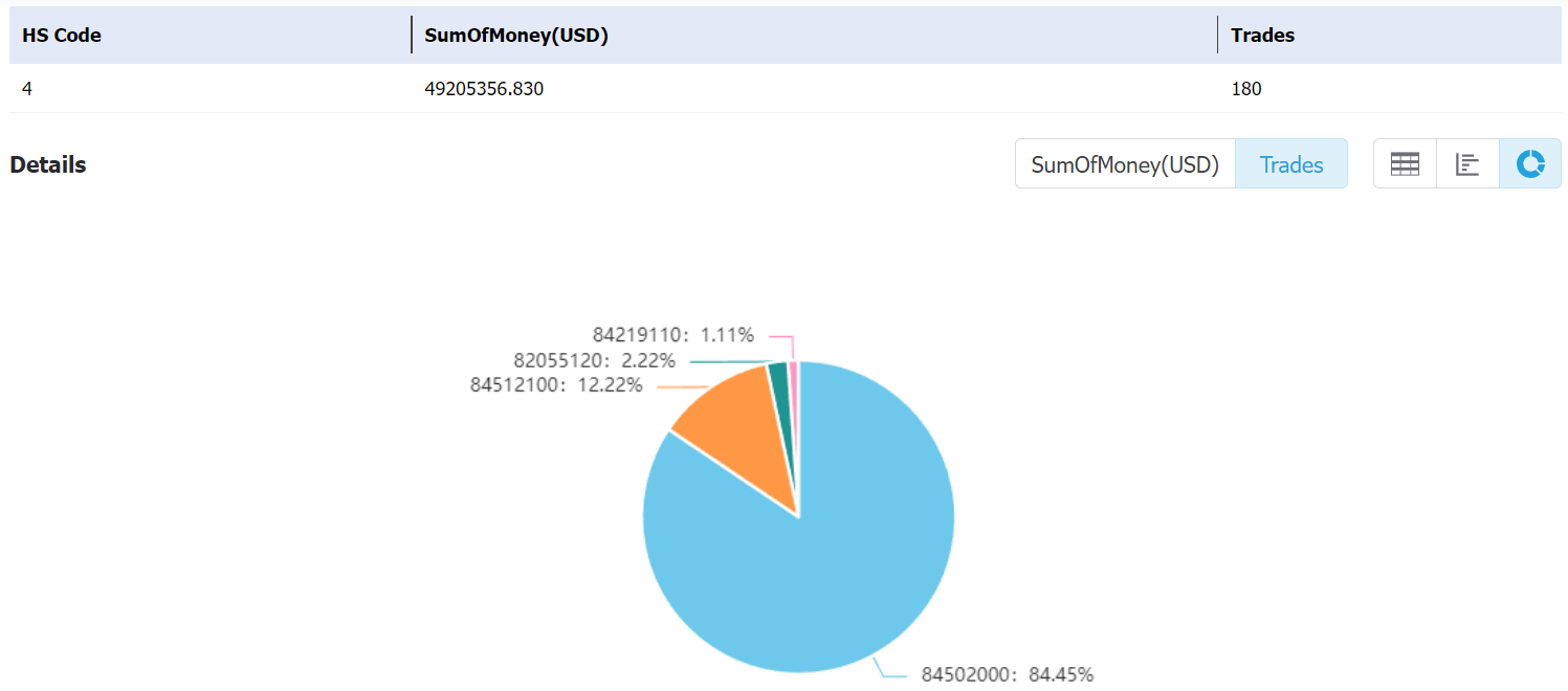 dominican data,tendata,tendata itrader,custom data,importdata,exportdata