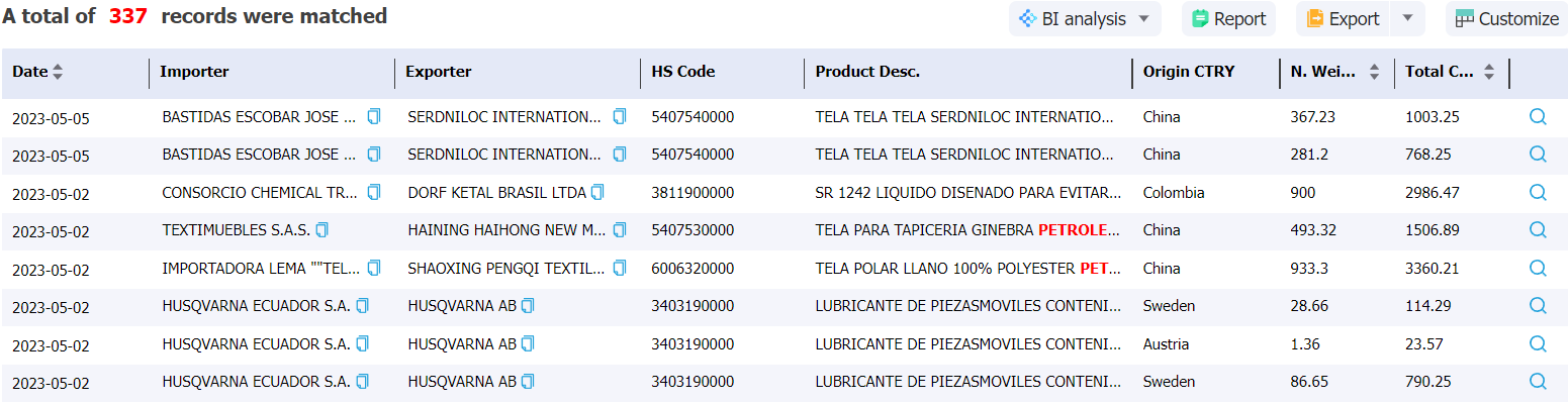 ecuador data,tendata,import data,export data