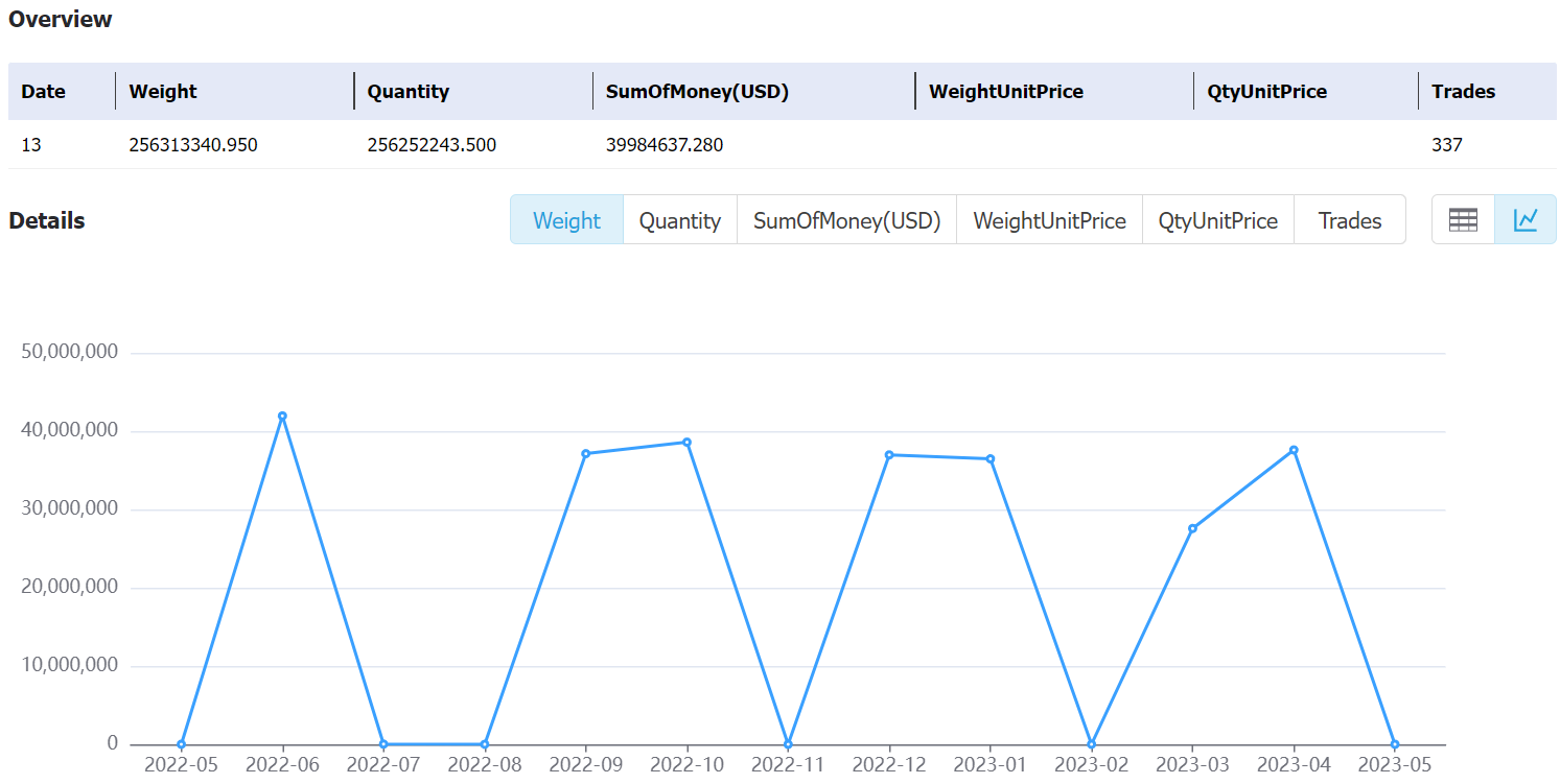 ecuador data,tendata,tendata itrader,export import data,data import,data export