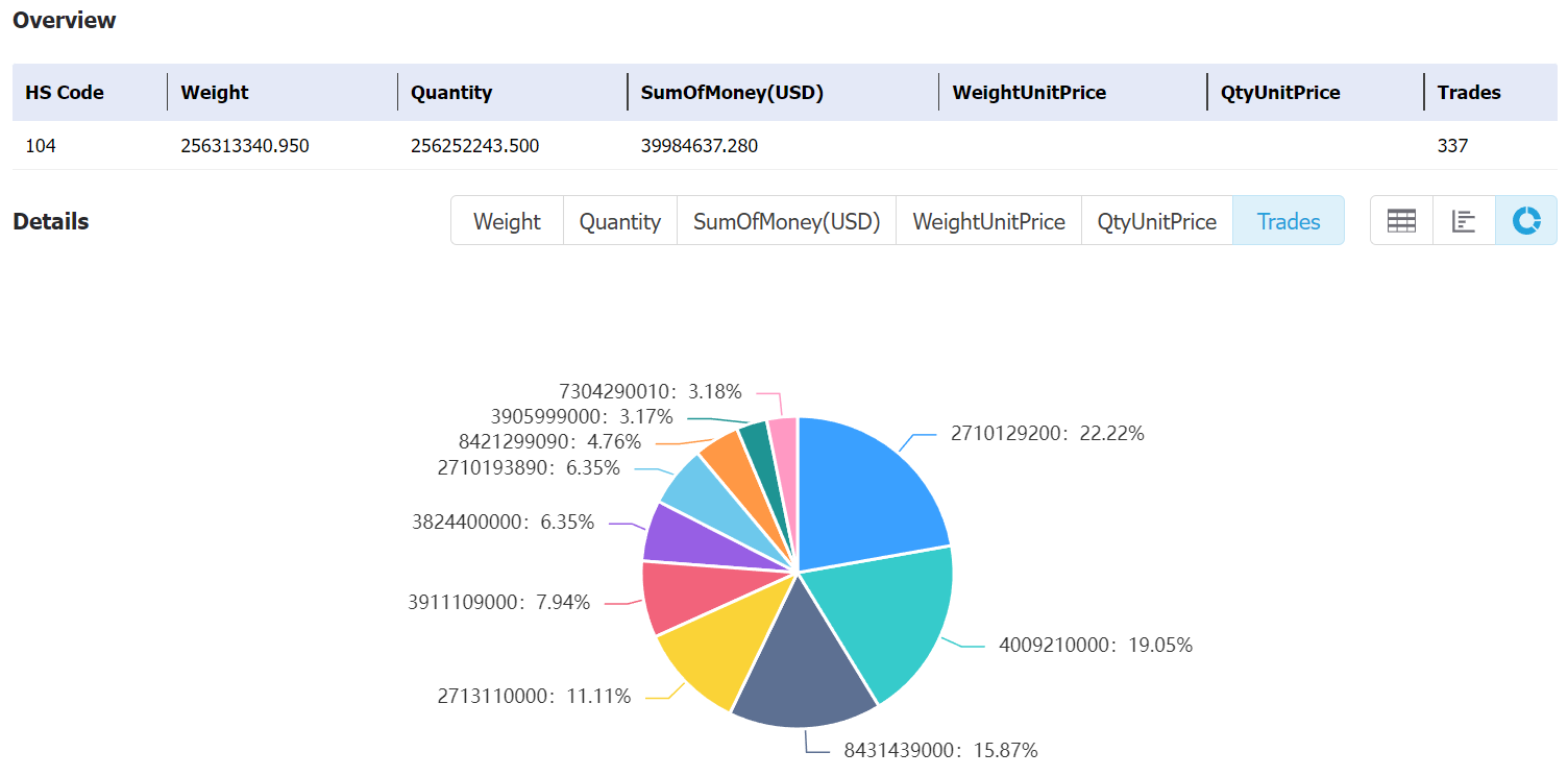 ecuador data,tendata,tendata itrader,custom data,importdata,exportdata