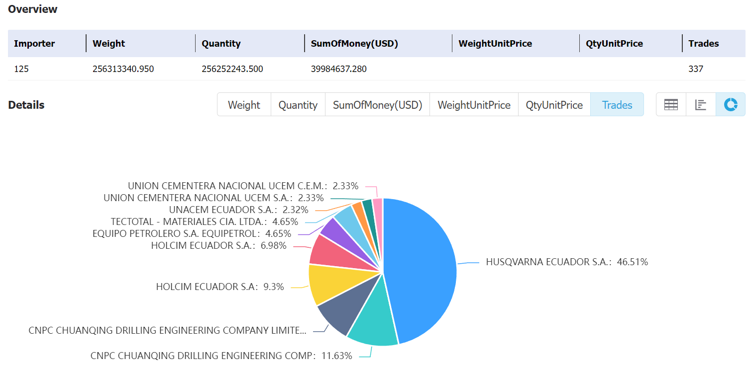 ecuador data,tendata,tendata itrader,import export business,export import business,import business,importer,exporter