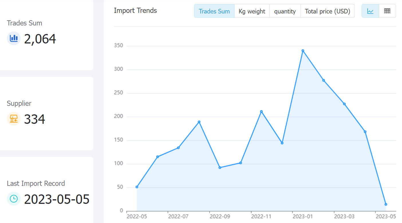 ecuador data,tendata,tendata itrader,trade trends,trend trade,international trade data,world trade data