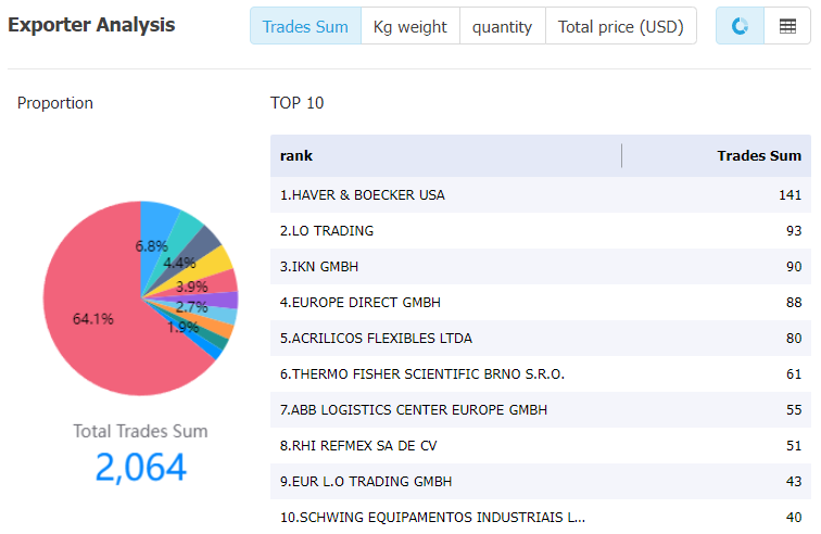 ecuador data,tendata,tendata itrader,import trade data,export trade data,import database,importer database,database import