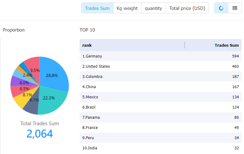 ecuador data,tendata,tendata itrader,import data,export data,import export data