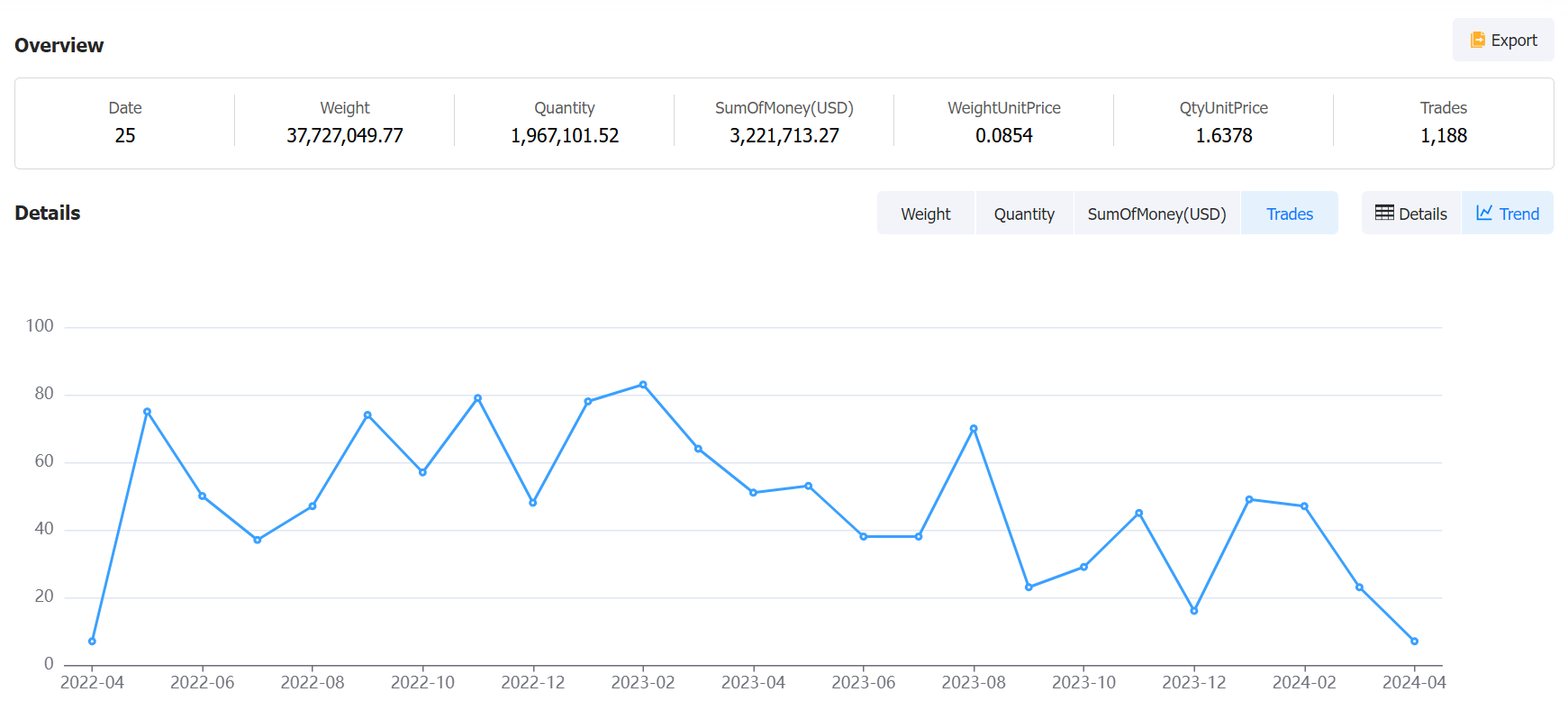 egypt data,tendata,tendata itrader,export import data,data import,data export