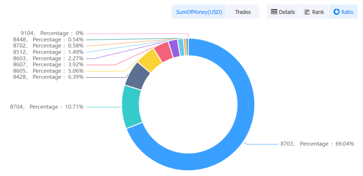 egypt data,tendata,tendata itrader,custom data,importdata,exportdata