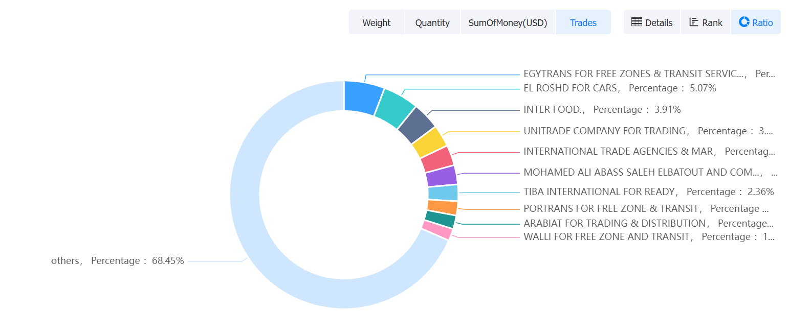 egypt data,tendata,tendata itrader,import export business,export import business,import business,importer,exporter