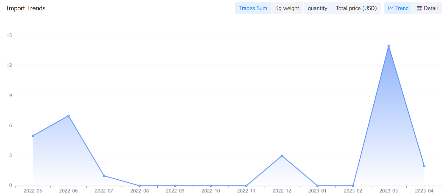 egypt data,tendata,tendata itrader,trade trends,trend trade,international trade data,world trade data