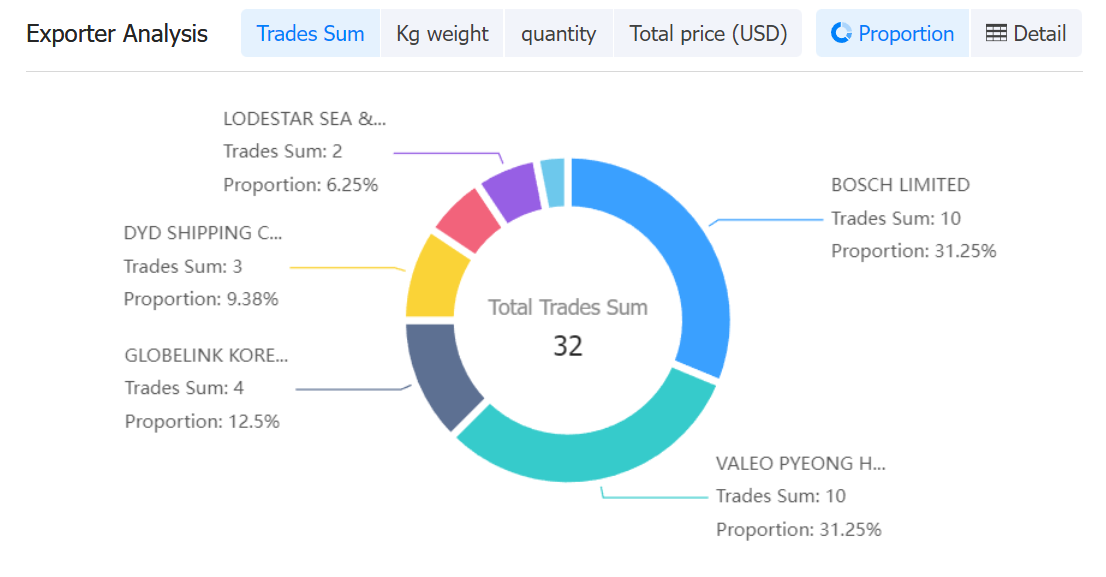 egypt data,tendata,tendata itrader,import trade data,export trade data,import database,importer database,database import