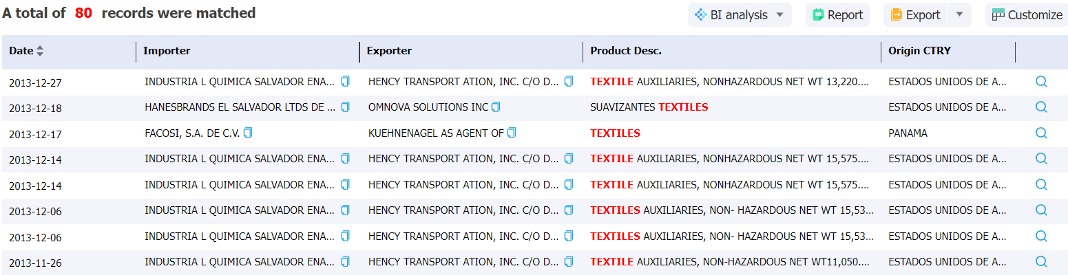 ei salvador data,tendata,import data,export data