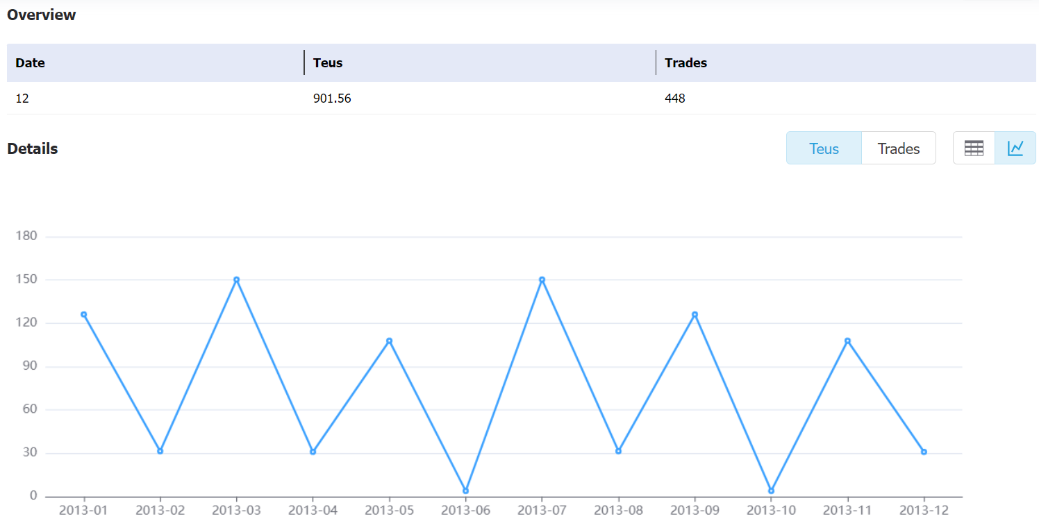 ei salvador data,tendata,tendata itrader,export import data,data import,data export