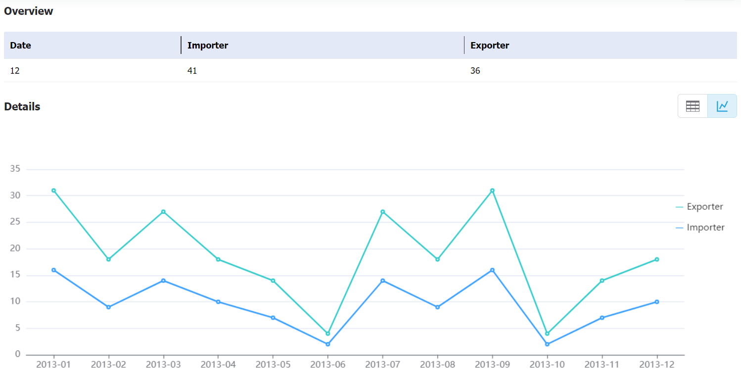 ei salvador data,tendata,tendata itrader,custom data,importdata,exportdata