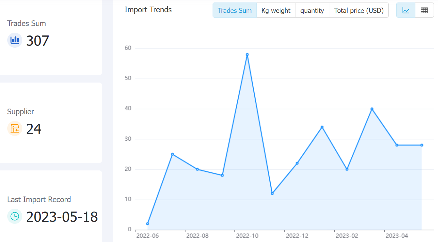 ei salvador data,tendata,tendata itrader,trade trends,trend trade,international trade data,world trade data