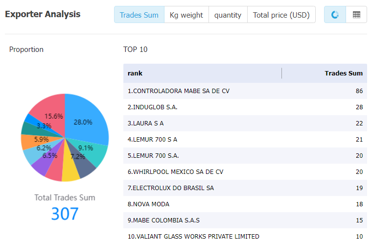 ei salvador data,tendata,tendata itrader,import trade data,export trade data,import database,importer database,database import