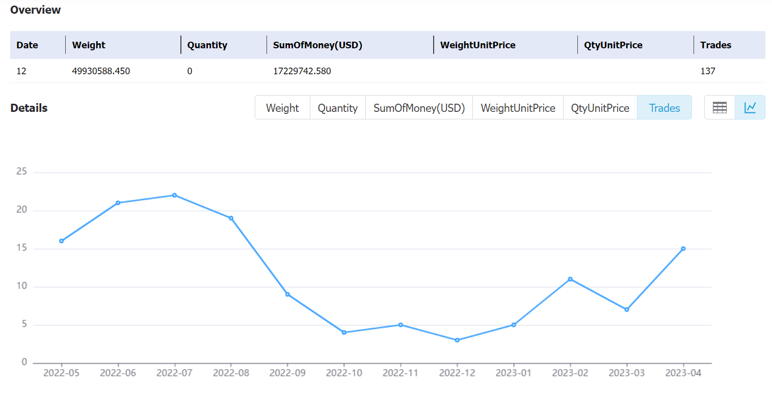 ethiopia data,tendata,tendata itrader,export import data,data import,data export