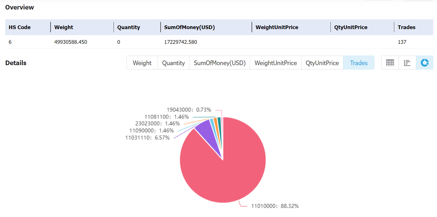 ethiopia data,tendata,tendata itrader,custom data,importdata,exportdata