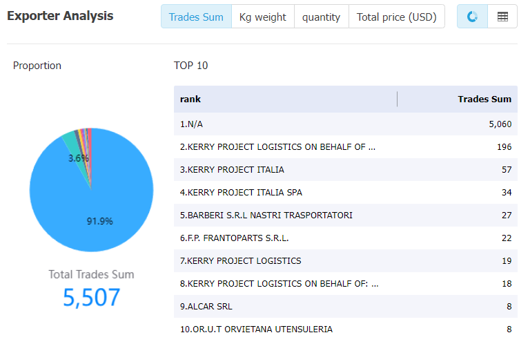 ethiopia data,tendata,tendata itrader,import trade data,export trade data,import database,importer database,database import