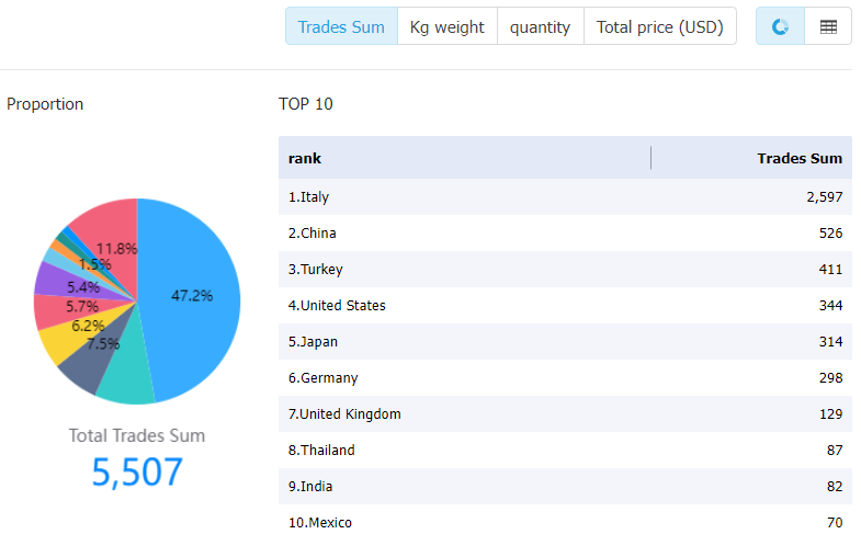 ethiopia data,tendata,tendata itrader,import data,export data,import export data