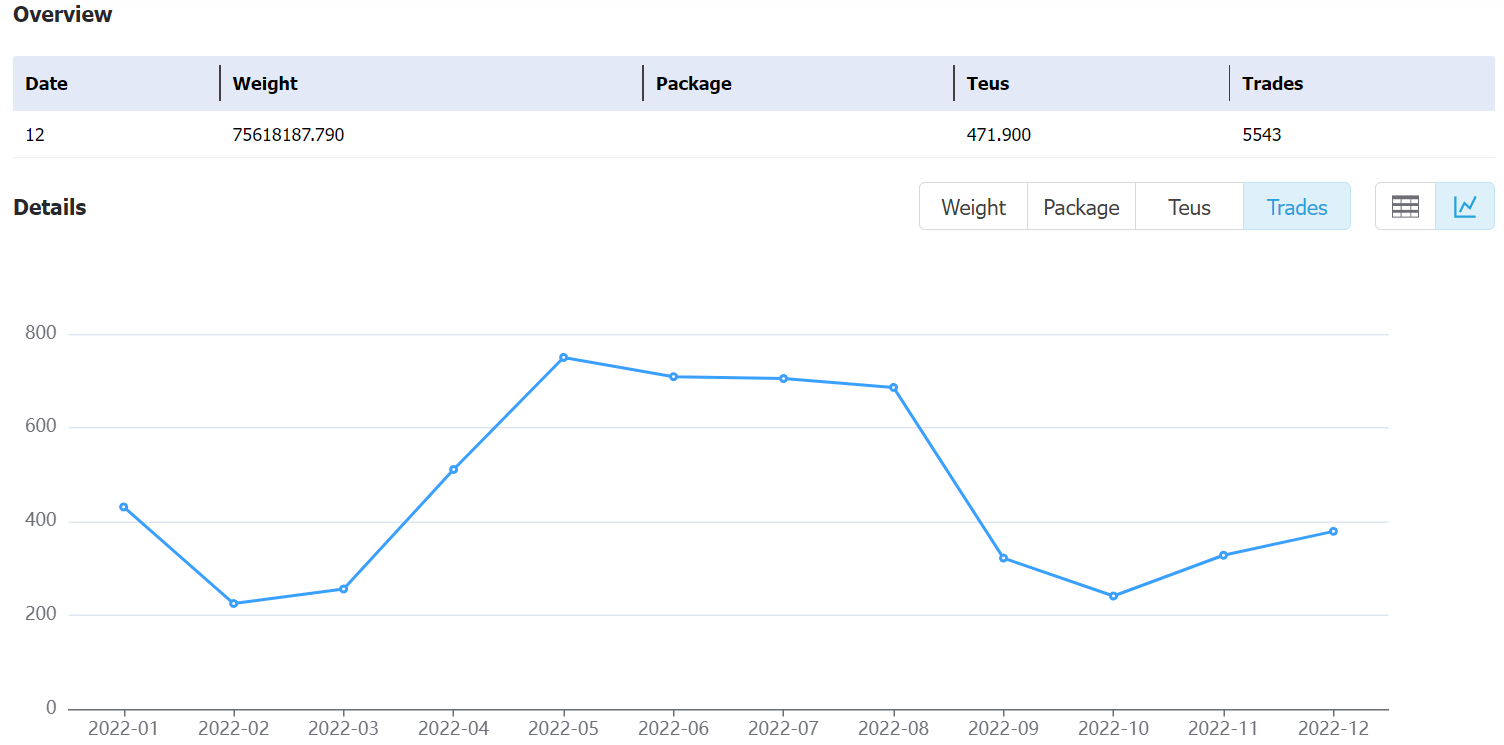 eurasianbol data,tendata,tendata itrader,export import data,data import,data export